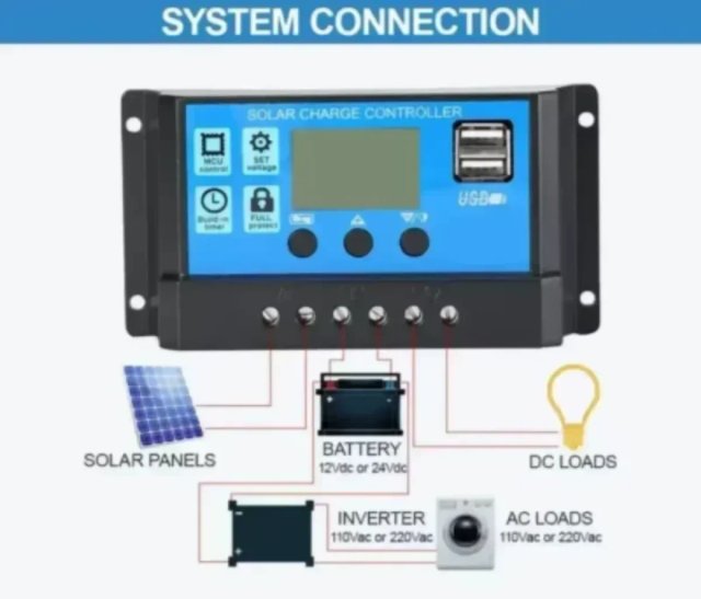 Controlador regulador carga solar 60A nuevo