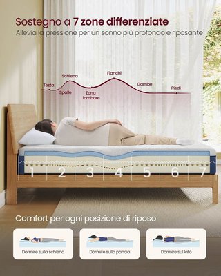 Materasso matrimoniale memory foam con gel rigidit