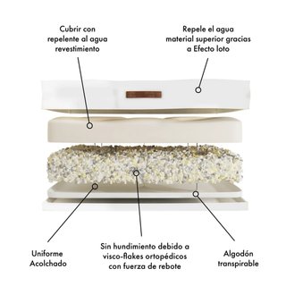 Cama Ortopédica de Diseño XL Perros William Walker