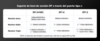 WAVLINK WL-UMD26 PRO Docking 11en1 8K PD125W 3HDMI