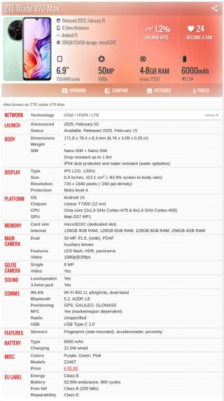ZTE 256GB/14GB