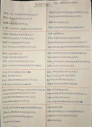 Cromos Mundial 2026