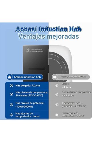 Chollo! Placa de Inducción portatil Aobosi