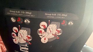 Silla de coche Grupo I al III