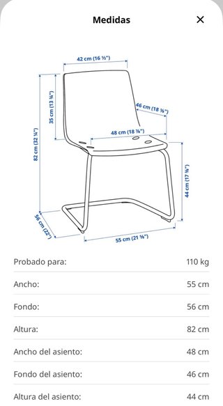 Silla Transparente IKEA