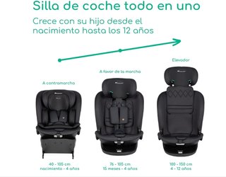 Bebeconfort RevolveFix 360 i-Size, Silla Coche 360