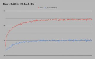 Intel Core i9-14900K IHS Cobre