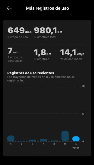 Patinete Eléctrico Xiaomi 4 Pro 2° Generación