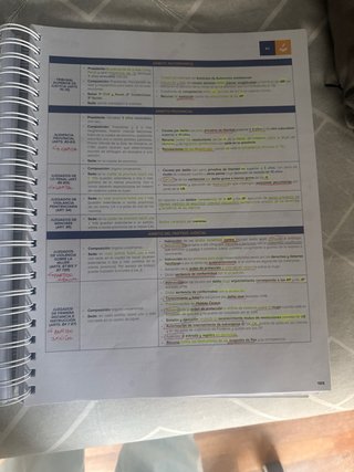 Libro resumenes depol