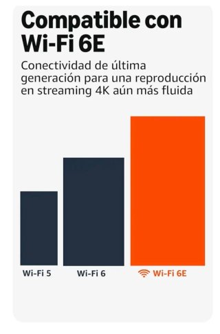 Amazon Fire TV Stick 4K Max (Última generación