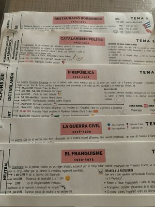 Resúmenes HISTORIA ESPAÑA PAU