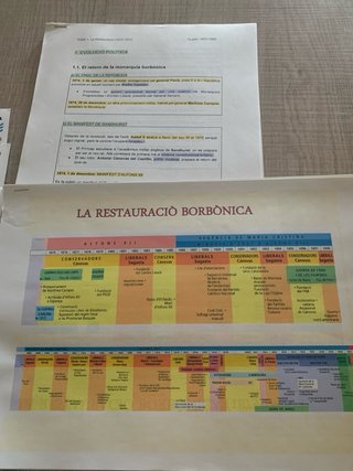 Resúmenes HISTORIA ESPAÑA PAU