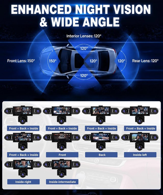nueva Dashcam Coche 5 Canales 1080P