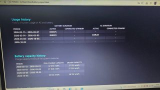 Portátil HP Branco AMD Ryzen 5
