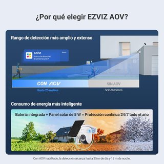 nuevo Cámara Vigilancia EZVIZ 6MP 4G WiFi Dual