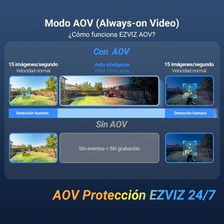 nuevo Cámara Vigilancia EZVIZ 6MP 4G WiFi Dual