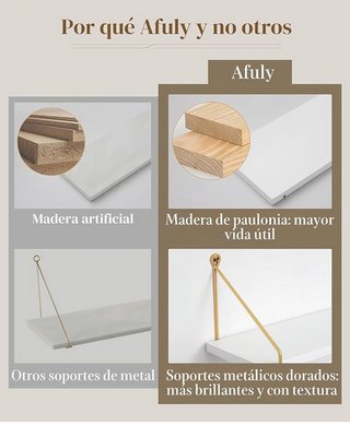Estantería de Pared Afuly Blanca y Oro