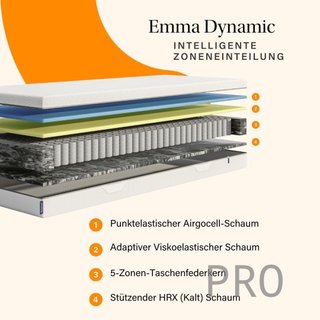 Materassi Emma