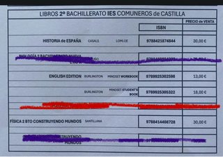 Libros de 2º de bachillerato