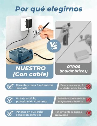 Kit Aerógrafo con Compresor Oasser