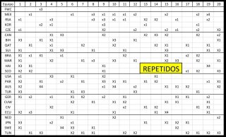 Cromos Panini Mundial 2026