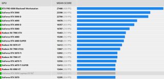 PC gaming 9070XT/5700X3D/RAM 32Gb/1TB NVMe/Corsair
