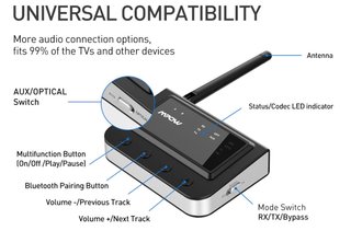 Receptor y Transmisor Bluetooth MPOW BH262A