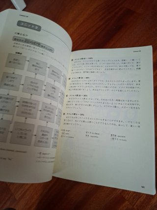 Basic Kanji book. Vol. 1 y 2
