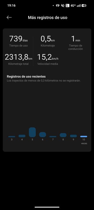 Patinete Eléctrico Xiaomi Electric Scooter 4