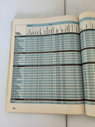 Revista autocatalogo