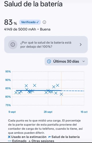 OPPO Reno 12 FS 5G - Muy buen estado