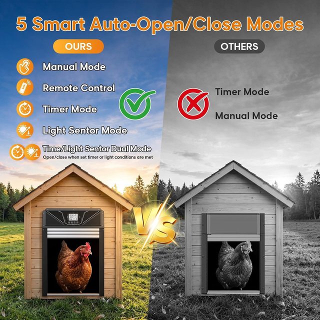 MASTERFUN Puerta Gallinero Solar Enrollable Mando
