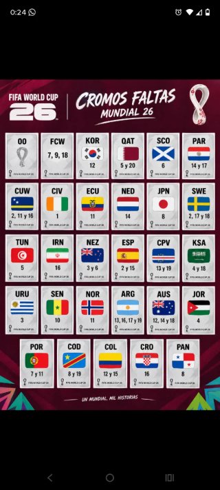 Cromos Faltantes y repetidos Mundial 2026