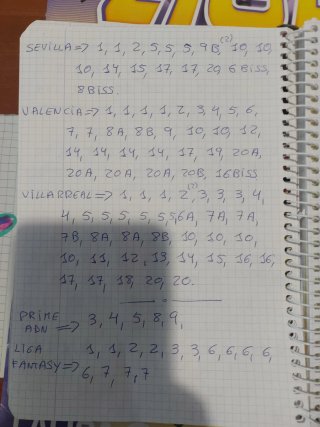 Cromos Liga 2026/2027