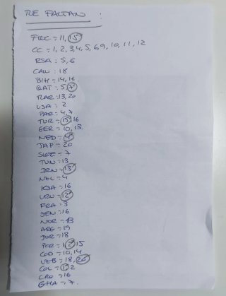 Cromos Panini Mundial 2026