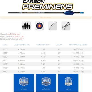 Tubos Skylon Preminens + Tungsteno