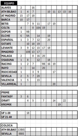 Cromos Panini Liga 26/27  MÁS BARATOS QUE KIOSCO
