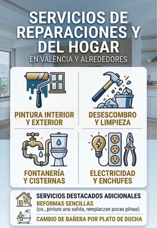 Manitas y Reformas Integrales / Sencillas – Presup