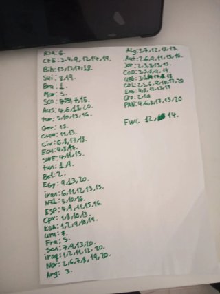 Lista de cromos Mundial de fútbol