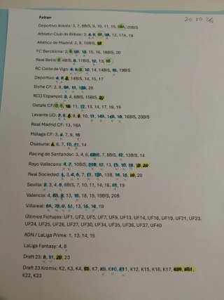 Cromos Liga Este 2026-27 Panini