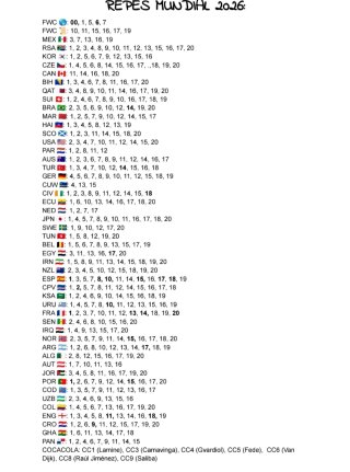 Lote de Cromos Repetidos Mundial 2026