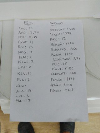 Lista de cromos faltantes y antiguos