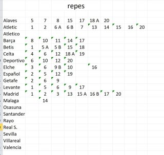 Cambio de cromos Liga Panini Este (Repes)