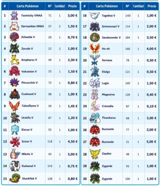 Cartas a elegir 31 Cartas Pokémon V y VMAX
