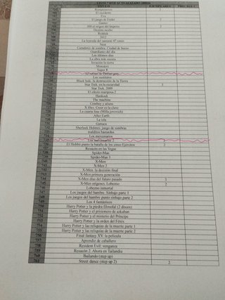 Lista n° 7 di film in DVD