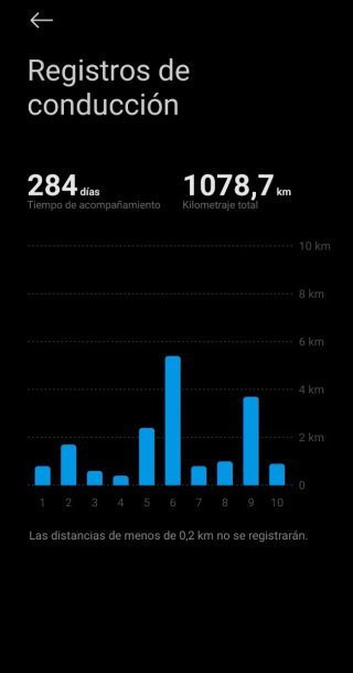 Patinete Eléctrico Xiaomi Electric Scooter 5