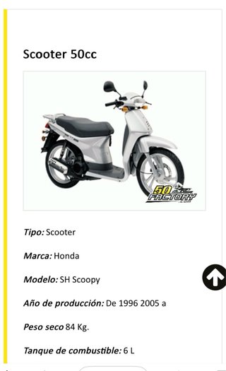 Despiece Honda SH Scoopy