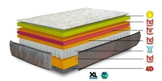 Colchón NPU Biolife 150x190 32 cm Telecama
