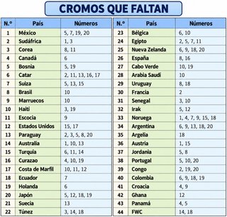 INTERCAMBIO de cromos Mundial 2026