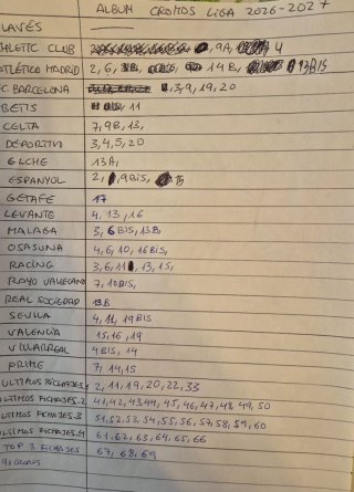 Lista de faltas cromos Liga 2026-2027